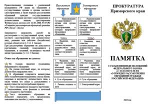 Памятка "О порядке рассмотрения обращений граждан РФ"